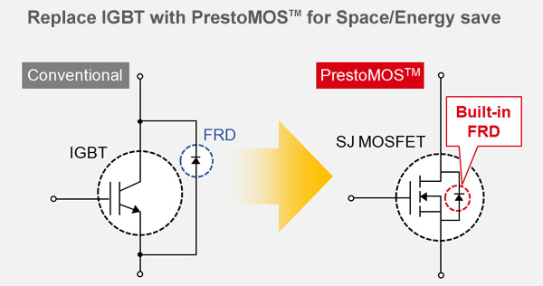 Replace IGBT with PrestoMOS<sup>TM</sup> for Space/Energy save
